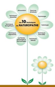 Naturopathie